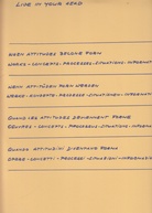 LIVE IN YOUR HEAD. WHEN ATTITUDES BECOME FORM / WENN ATTITÜDEN FORM WERDEN / QUAND LES ATTITUDES DEVIENNENT FORME / QUANDO ATTITUDINI DIVENTANO FORMA. Kunsthalle Bern 22.3.-27.4.1969. Faksimile