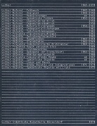Luther. Städtische Kunsthalle Düsseldorf, 1. Februar - 3. März 1974